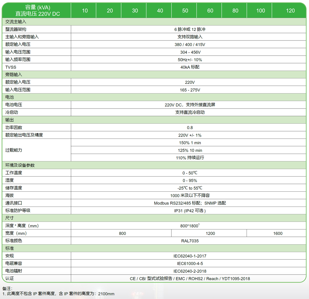 Galaxy PW 2I(y)UPSԴ